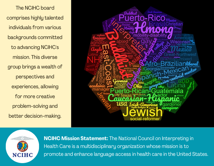 Word graphic representing the diversity of the NCIHC Board and the Mission Statement